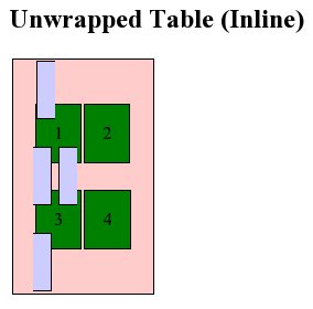 Testcase: Inline / Chrome